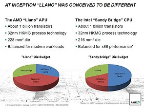 AMDs Präsentation zur Llano-Prozessorenarchitektur, Teil 5